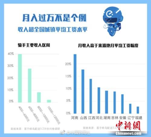 应用#女人买身电话,女人卖身体的电话